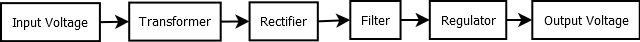 Illustration: Regulated Power Supply