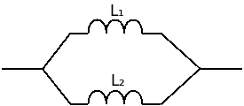 Illustration: RLC Addition