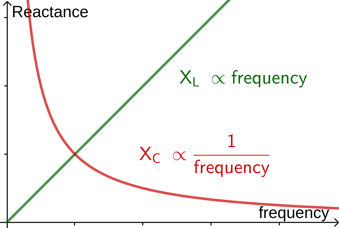 Illustration: RLC Impedance