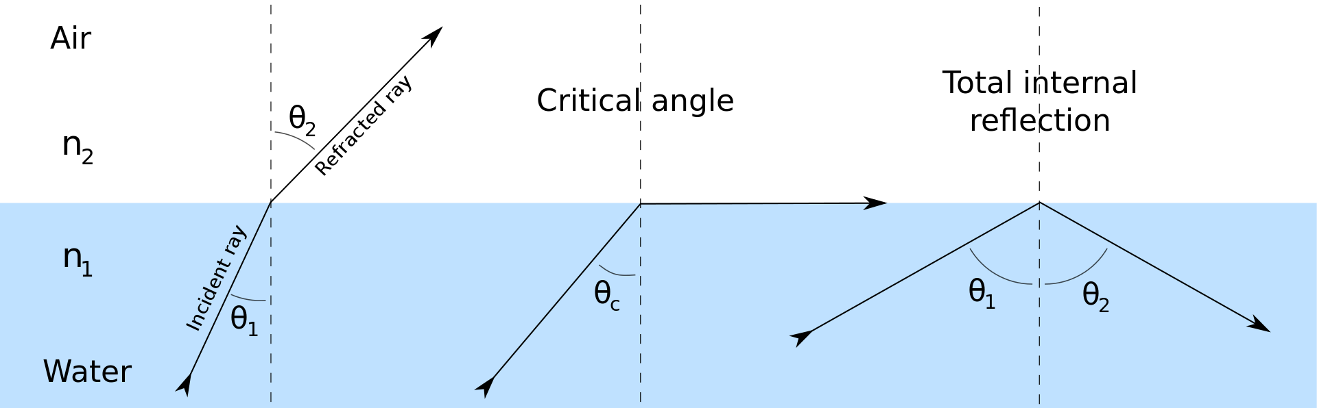 Illustration: Total Internal Reflection