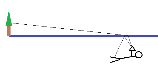 Illustration: Example