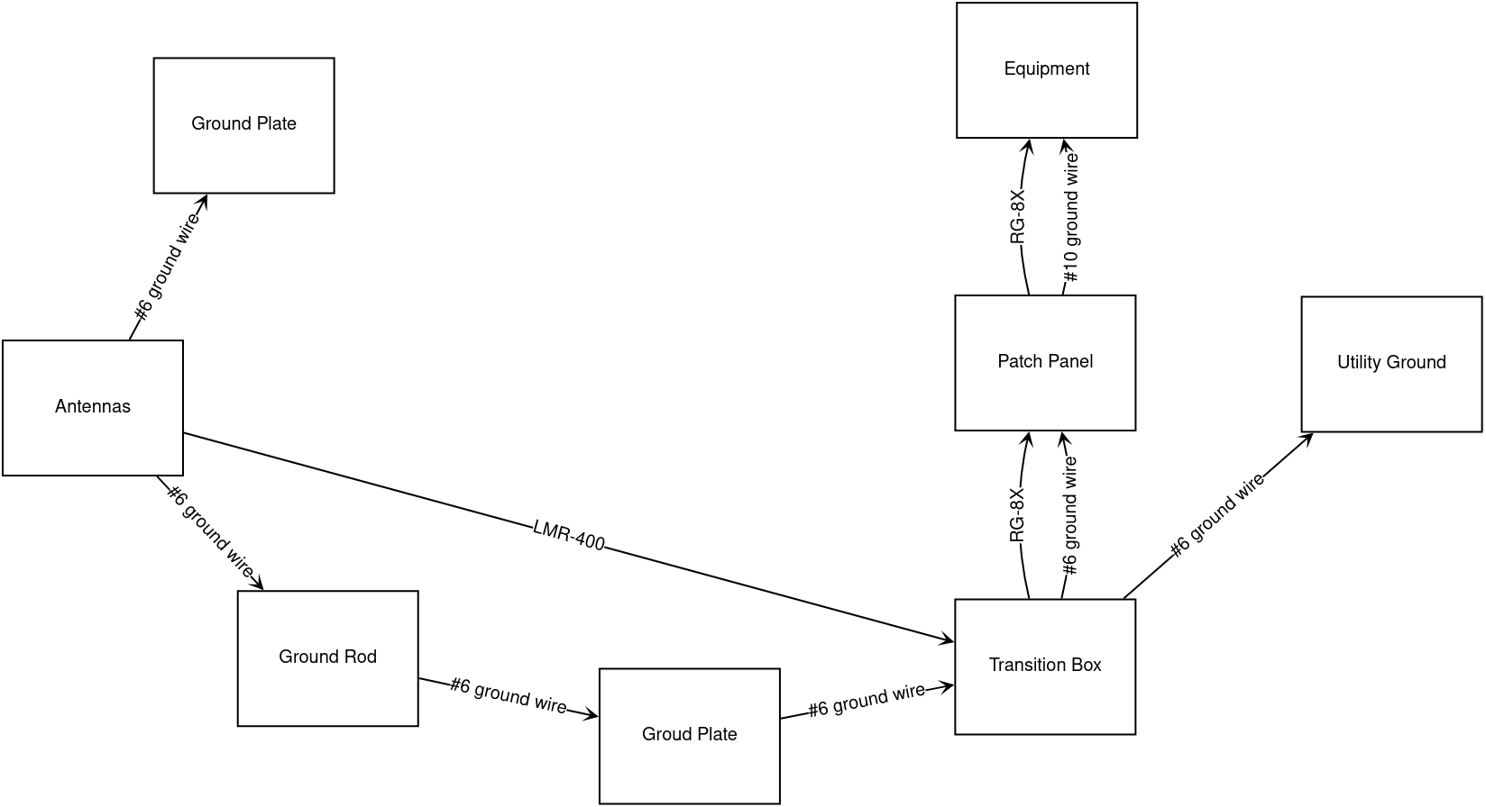 Illustration: Flow Chart