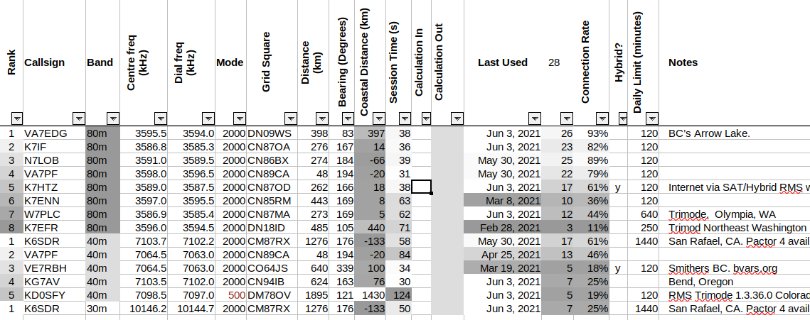 Illustration: The Spreadsheet