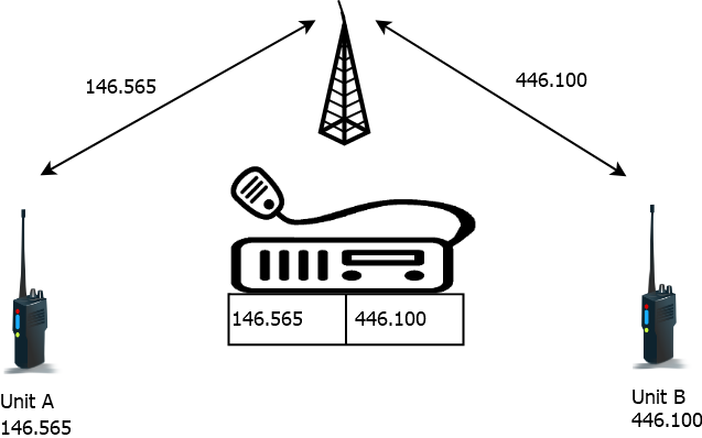 Illustration: Simplest