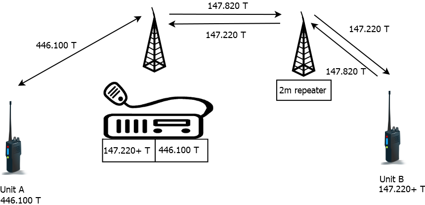 Illustration: Simplest